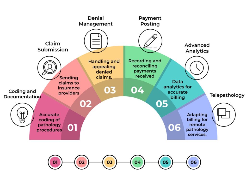 Best Behavioral health billing Software